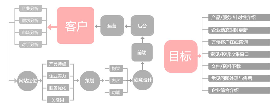 網站定制開(kāi)發