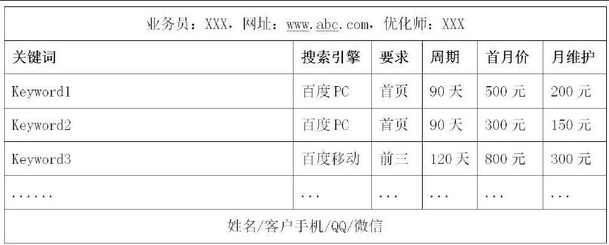 關鍵詞優化表