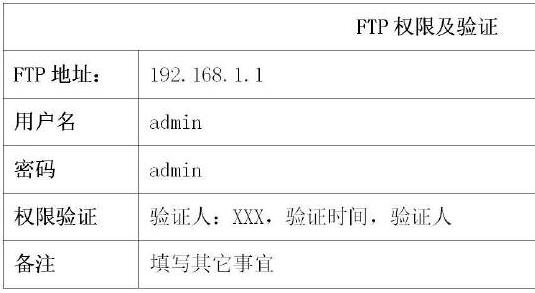 網站FTP驗證表