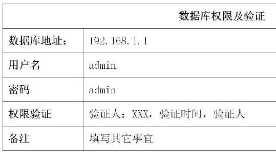 數據庫權限表